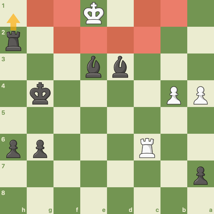 Two bishops mating pattern