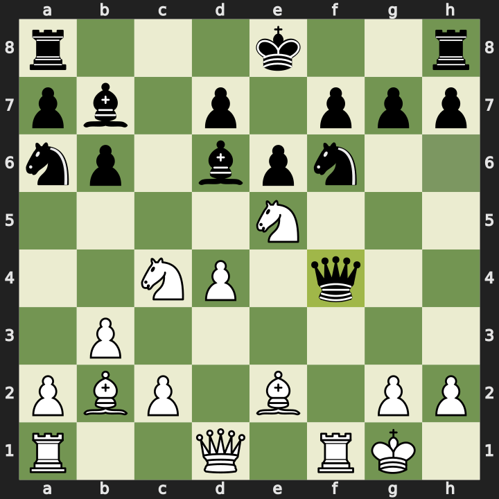After 13...Qxf4