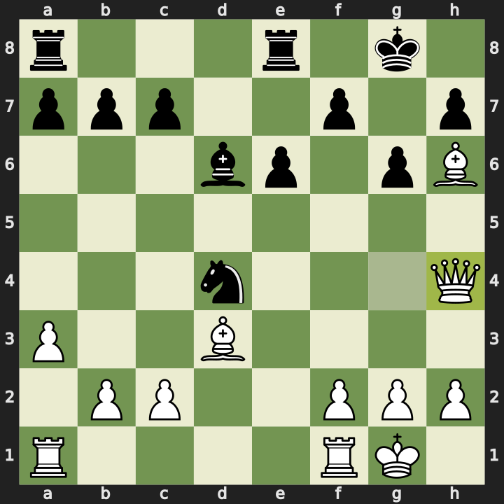 After 15. Qxh4