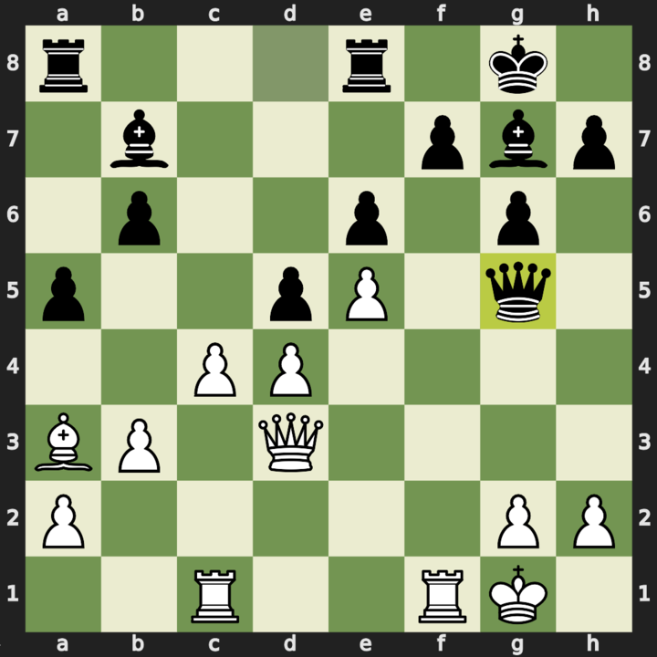 After 19...Qxg5