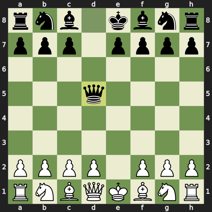 After 2...Qxd5