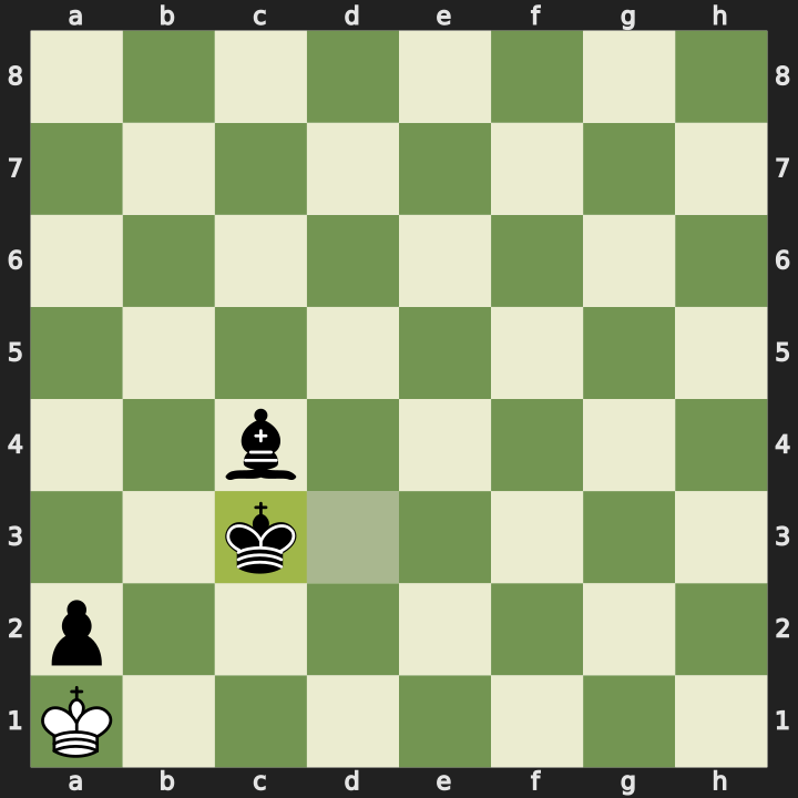 After 72...Kc3 stalemate