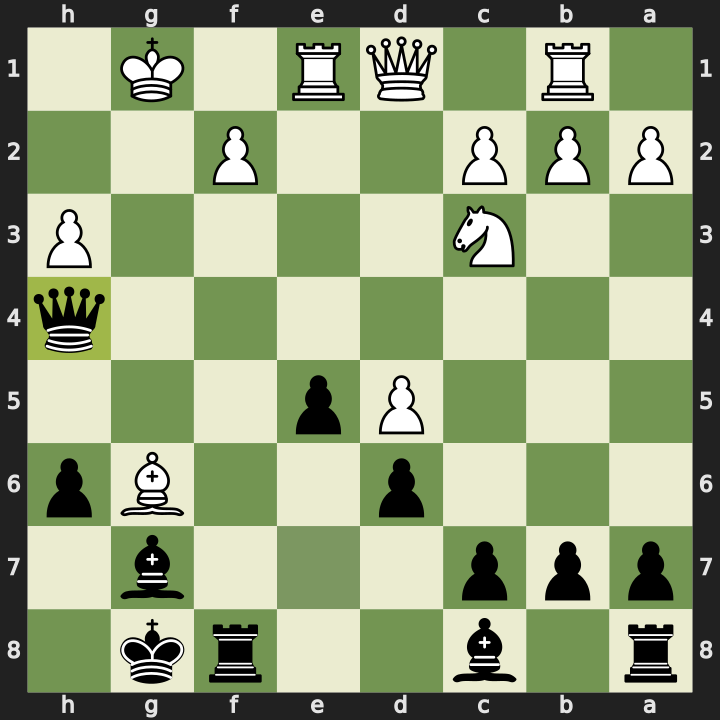 After 17...Qxh4
