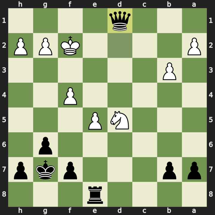 Final position after 28...d1=Q