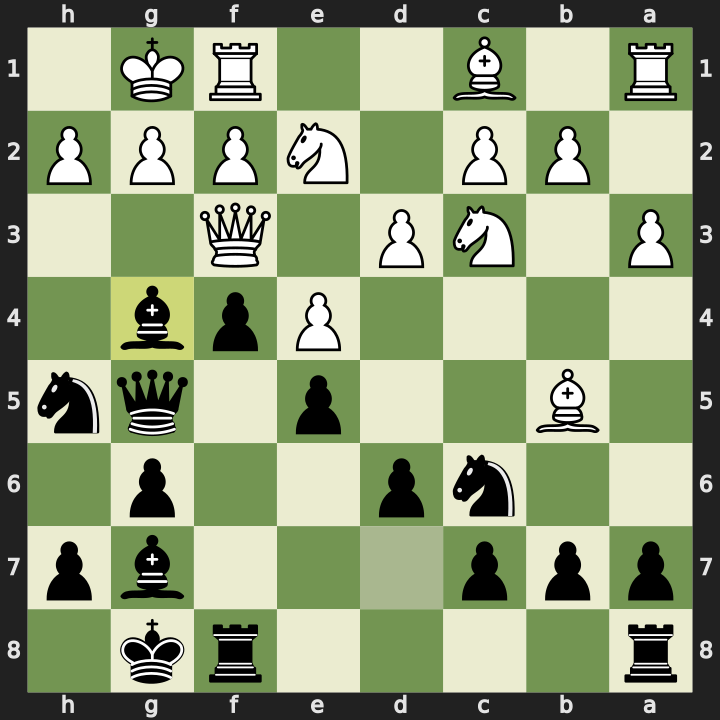Final position after 14...Bg4