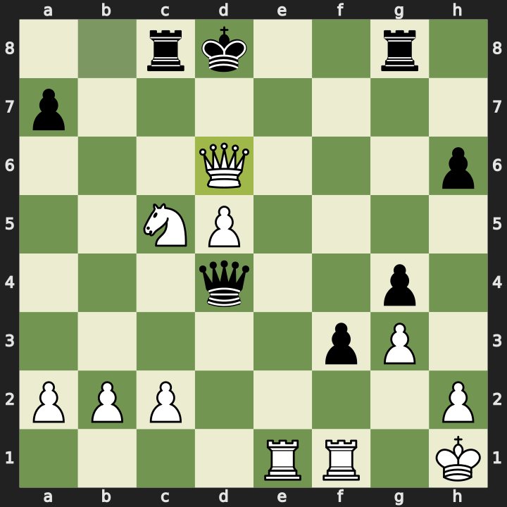 Final position after 35. Qxd6#