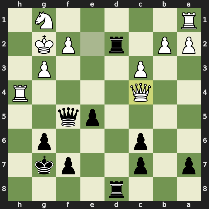 Position after 28.Qc4, Black to play
